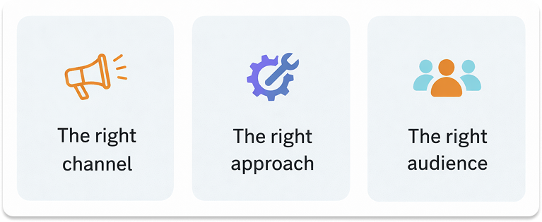 Illustration showing three key elements for effective communication