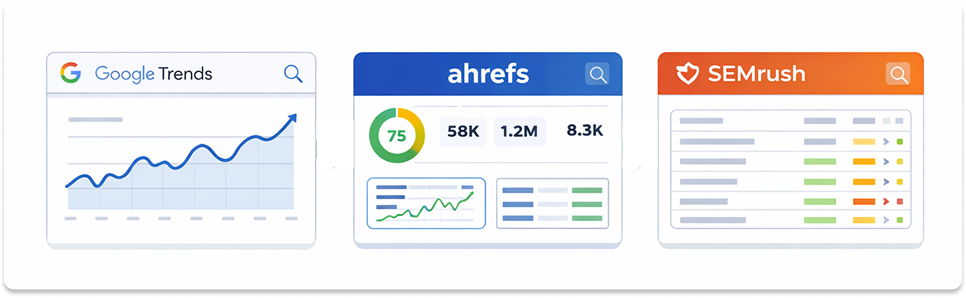 Illustration of Google Trends, Ahrefs, and Semrush dashboards used for keyword and SEO research.